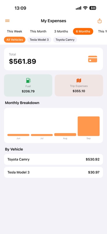 Expense Analytics